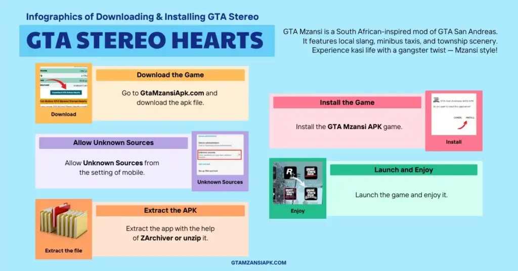 infographics of gta mzansi stereo hearts download